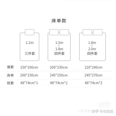 床尺寸|床的尺寸到底怎么算的？